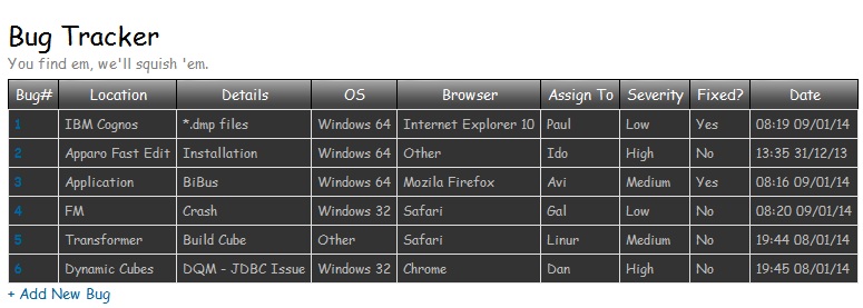 bugTracker